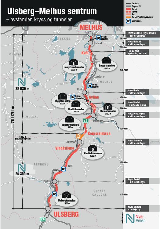 Lengde 64 km (70 km inkl.