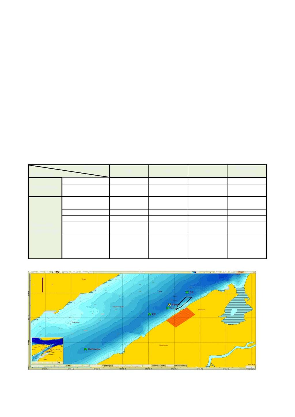 2.3 Resipientundersøkelse På grunn av mye vind og bølger under utførelse av feltarbeid var det ikke mulig å få reelle målinger av ph og redoks (E obs) ved stasjon C1 og C3, da det øverste laget av
