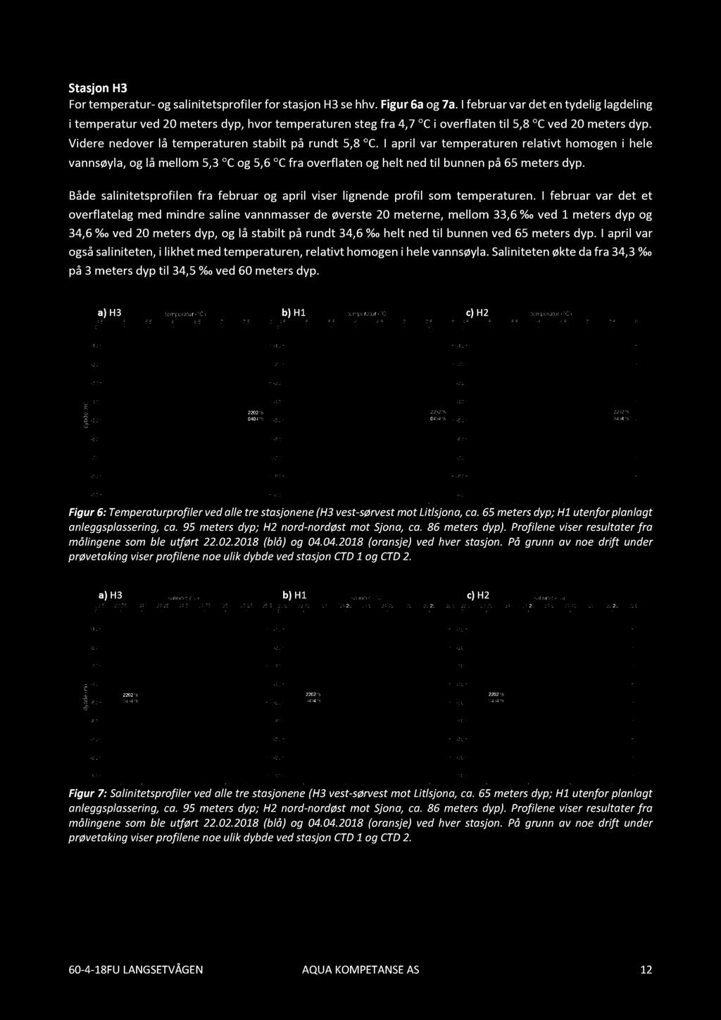 Stasjon H3 For temperatur-og salinitetsprofiler for stasjon H3 se hhv. Figur 6a og 7a.
