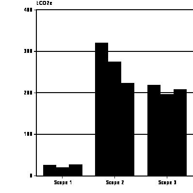 1 168.3-9.6% Totalt energiforbruk Scope 1+2 (MWh) 6 016.