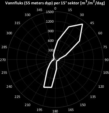 Lilla pil viser orientering av kart, strømrose viser hovedretningen for