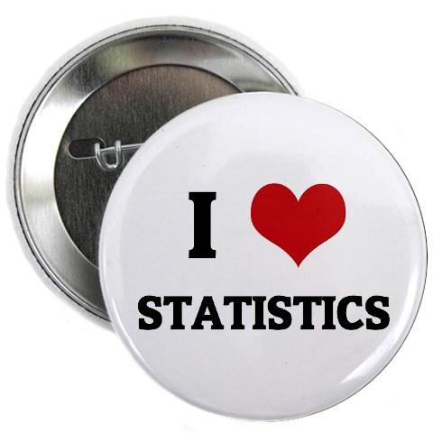 2 Sist - Kap 0 Hva er statistikk, og hvorfor skal du lære det? Faginfo Forelesinger, øvinger, tavleøving, eksamen, pensum, hjelpemiddel, spørreundersøkelse, WWW-side, Tma4240h2010 FB, quiz.
