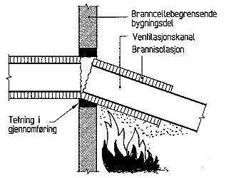 tilstrekkelige til