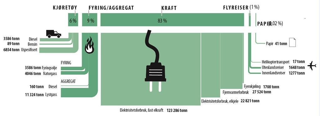 Målene gjelder for alle land og er et veikart for den globale innsatsen for en bærekraftig utvikling.