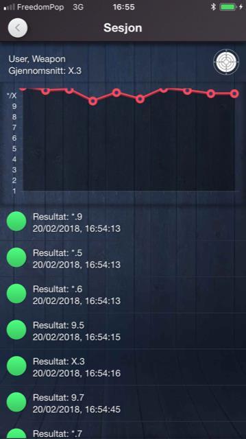 Resultater på den enkelte serie Detaljert fremvisning av den