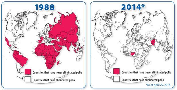 Resultater Amerika poliofritt 1994 Europa