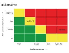 2.2 Generelle forhold Gjennomført og planlagt utbygging av avløpsanlegg for transport og behandling av kommunalt avløp skal beskrives i kommunal avløpsplan (hovedplan avløp og vannmiljø,