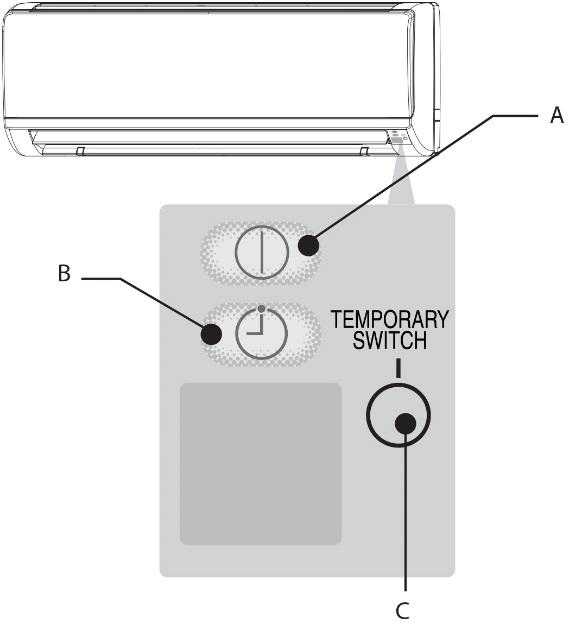 Komponenter Innedel A) Luft filter som fjerner støv fra luften. B) Front panel. C) Drifts indikeringer. D) Horisontal luftretter. E) Fjernkontroll.