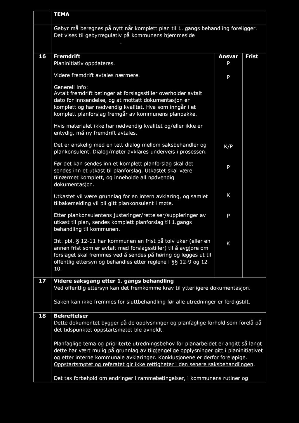 Gebyr må beregnes på nytt når komplett plan til 1. gangs behandling foreligger. Det vises til gebyrregulativ på kommunens hjemmeside www.royken.kommune.no. 16 Fremdrift Planinitiativ oppdateres.