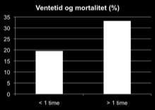 Dyrkning blod, urin, spinalvæske, biopsi Antigentester Empirisk behandling avhengig av: Mistenkt fokus