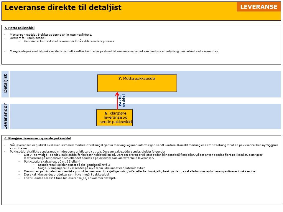Om Tilgjengelighetsdato på vare ved midlertidig utsolgt skal angis Om Fritekstinformasjon skal kunne angis, og hvilke tilhørende koder som skal brukes Pakkseddel Om Antall lastbærere som inngår i