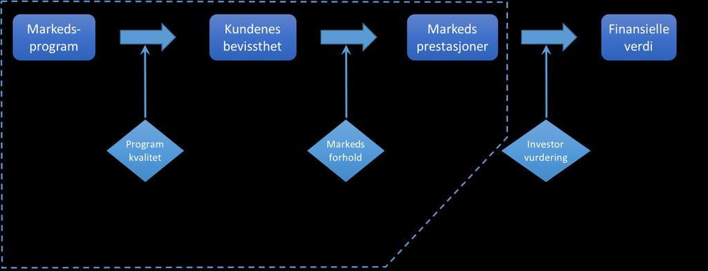 Vedlegg 1 Merkeverdikjeden NB!