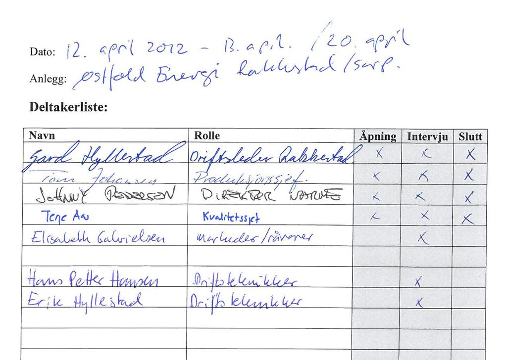 8 VEDLEGG 1 Deltagere ved Fylkesmannens revisjon I tabellen under er det gitt en oversikt over hvilke personer ved virksomheten/bedriften som deltok under formøtet,