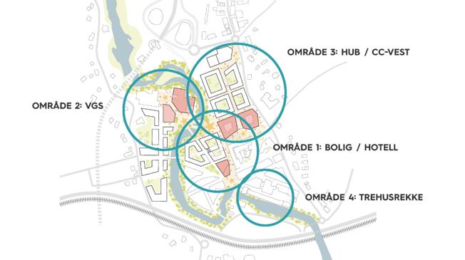 Hvordan kan publikumstrømmer utnyttes og