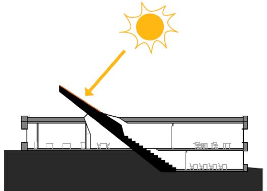 32 800 kwh/år Energiforbruk ventilasjon, belysning, varme og kjøling ca.