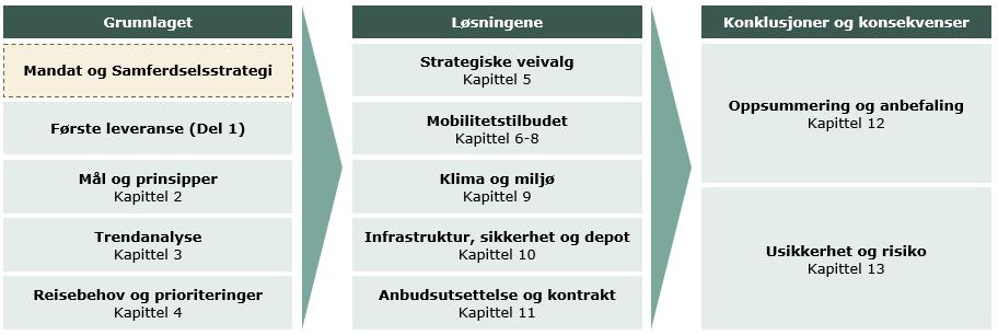 Del 2 (den endelige leveransen) skal behandles i Hovedutvalg for transport 14.-15.11.2018 og i Trøndelag fylkesting 12.-13.12.2018. Del 2 kompletterer Del 1 og er en del av AtBs samlede leveranse fra Regionanbud 2021.