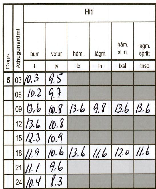 Dæmi um færsur hitastigs í skeytabókina.