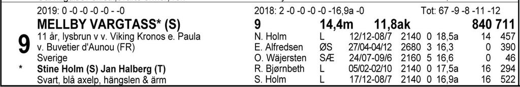 Tips: 4-7-3-2. 4 Bestbyarsenal imponerte stort i fjor med sju seire på ni starter og tok ned en såpass god hest som Crackajack fra dødens sist han var ute.