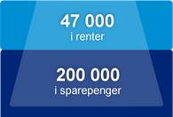 Oppgave 5 (4 poeng) Tenk deg at du oppretter en BSU-konto 1. januar neste år og setter inn 25 000 kroner.