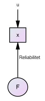 Reliabilitet er den variasjonen i en måling (observert