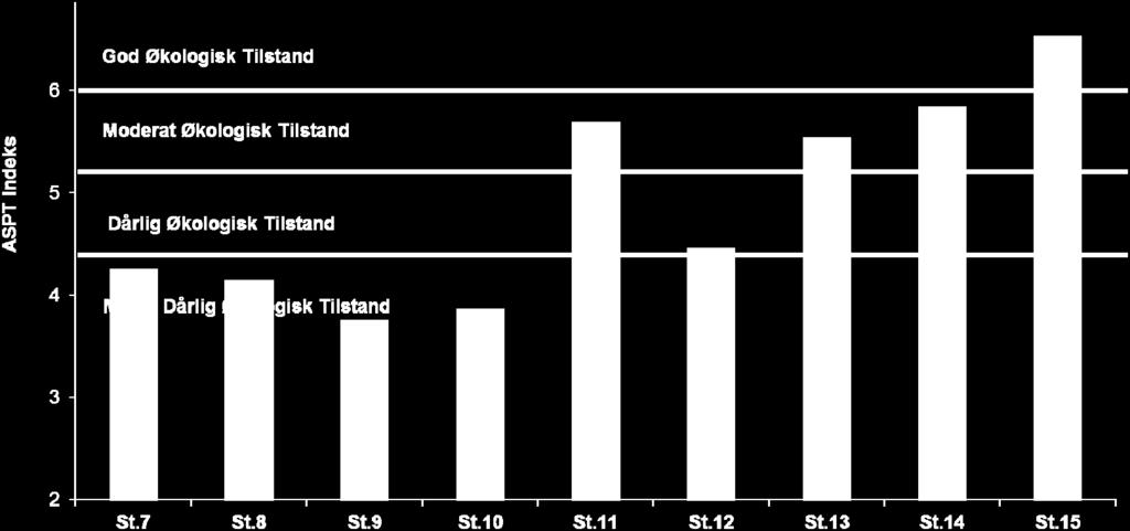 tilstand målt ved