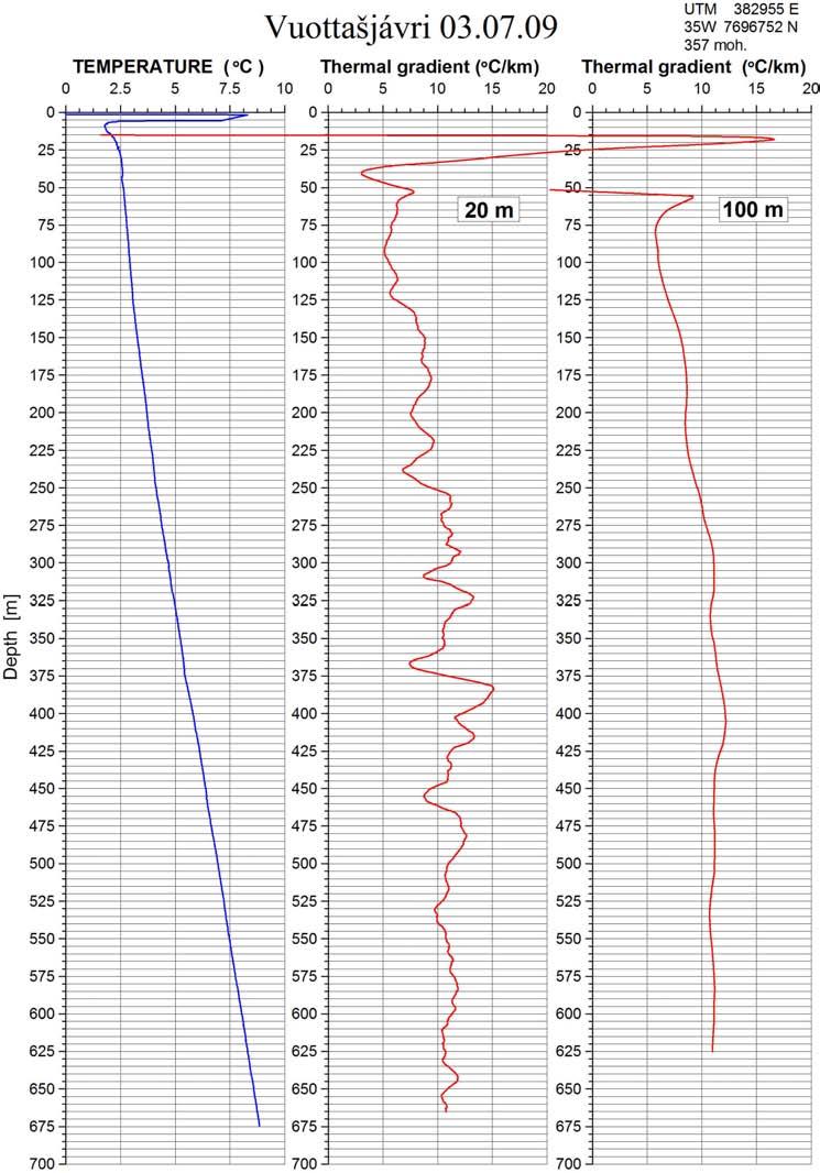 4.1 Vuottašjávri 4.1.1 Temperatur og vannkvalitet Figur 4 viser temperaturforløp og temperaturgradient for Vuottašjávri Bh. Gjennomsnittlig gradient er 11.