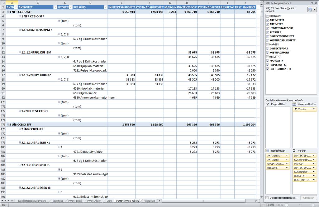 Arket viser sammenstilling av budsjett og regnskapsdata for prosjektet for Aktiv periode (valg i ark Nedlastningsparametre) Arket har også en kolonne rest inntekt som viser hvor mye av budsjett