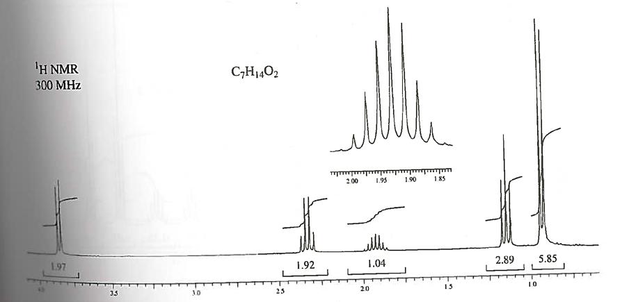 Oppgåve 3 (15 poeng) d) Det eksisterer tre esterisomerar med formelen C7H14O2, syntetisert frå propionsyre. Kva for ester gjev NMR-spekteret i Figur 6?