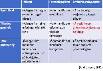 forskerblikk: