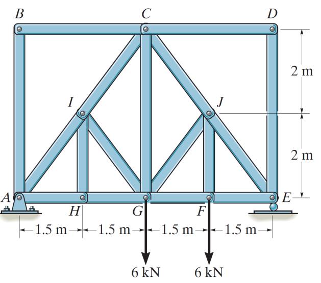 QUESTION (1): (25 %) A truss subjected to vertical forces at joints D, F and G as shown in Figure 1. The truss is supported by a pin support at A and a roller support at E.