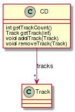 Delegeringsteknikken Delegering er en teknikk hvor et objekt tilbyr et sett metoder og bruker et internt objekt til å utføre logikken, dvs. delegerer oppgaven til det interne objektet.