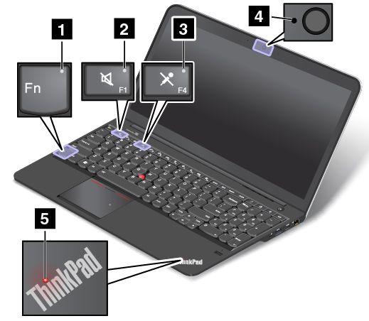 1 Fn Lock-indikator Fn Lock-indikatoren viser statusen til Fn Lock-funksjonen. Du finner mer informasjon under Spesialtaster på side 23.