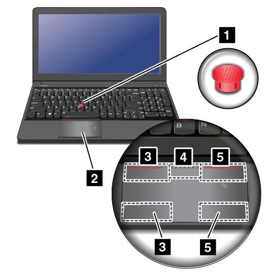 Bruke TrackPoint-pekestikken For å bruke TrackPoint-pekestikken, trykk på den sklisikre hetten i hvilken som helst retning parallelt med tastaturet Du kan nå bevege markøren.