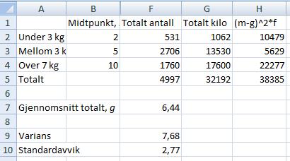 og 7. I den øverste klassen setter vi gjennomsnittsvekta til 10. Så legger vi inn disse verdiene i regnearket og bruker regnearket til å beregne totalvekt.