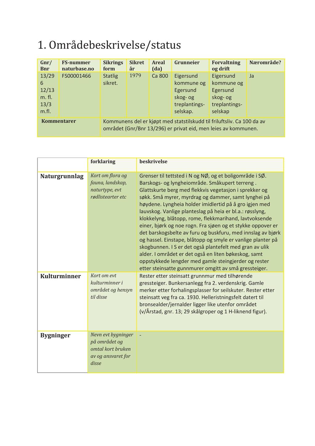 1. Områdebeskrivelse/status Gnr/ Bnr 13/29 6 12/13 m. fl. 13/3 m.fl. Kommentarer FS-nummer naturbase.no FS00001466 Sikrings form Statlig sikret.