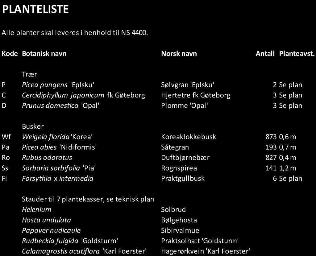 +14,00 Benk/plantekasse L-D 01/ A,B,C,D Stauder: Se planteliste 1:200 Sykkelparkering +13,96 Ss/9 +13,51 +13,51 +13,69 +13,54 Trikkestopp Tregruberist +13,65 Pa/75 Bibliotek Pa/61 1:250 Buskfelt Se