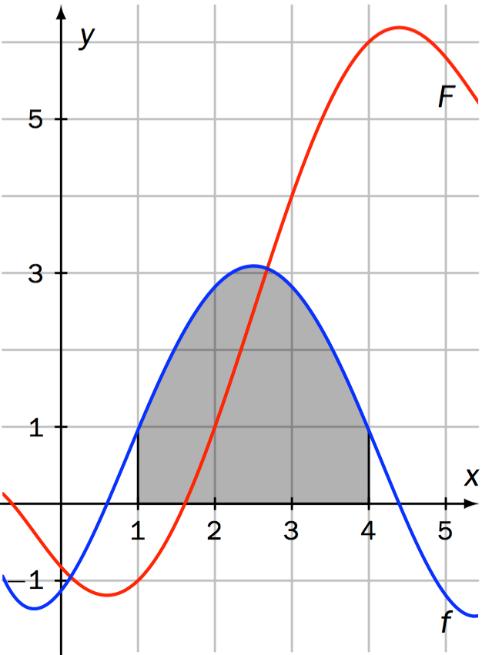 Oppgave ( poeng) Funksjonen f er gitt ved f ( ) e, 0, ln Vi roterer grafen til f 60 om -aksen.