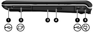 Komponenter på høyre side Komponent (1) USB-porter (2) Brukes for å koble til ekstra USB-enheter. (2) ExpressCard-spor Støtter eventuelle ExpressCard/54-kort.