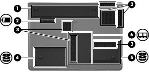 Komponenter på undersiden Komponent (1) Batteribrønn Inneholder batteriet. (2) Batteriutløser Løser ut batteriet fra batteribrønnen. (3) Ventilasjonsåpninger (6)* Kjøler ned interne komponenter.