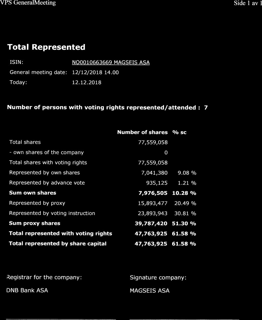 VPS GeneralMeeting Side 1 av 1 Total Represented ISIN: General meeting date: Today: N00010663669 MAGSEIS ASA 12/