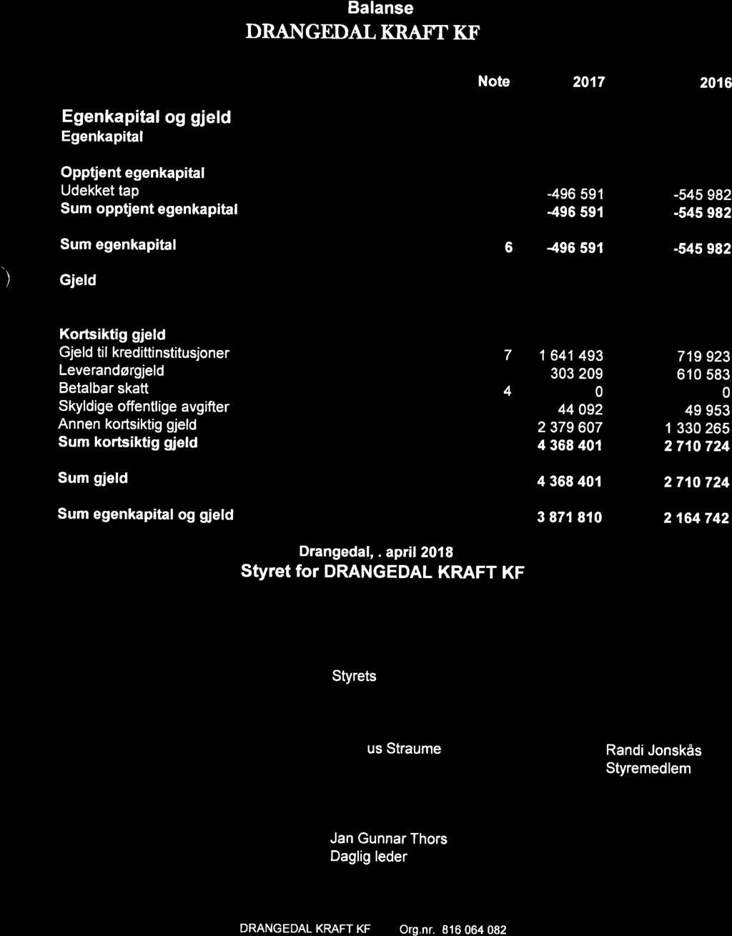 11/18 Årsregnskap og årsmelding Drangedal Kraft KF 2017-18/06028-1 Årsregnskap og