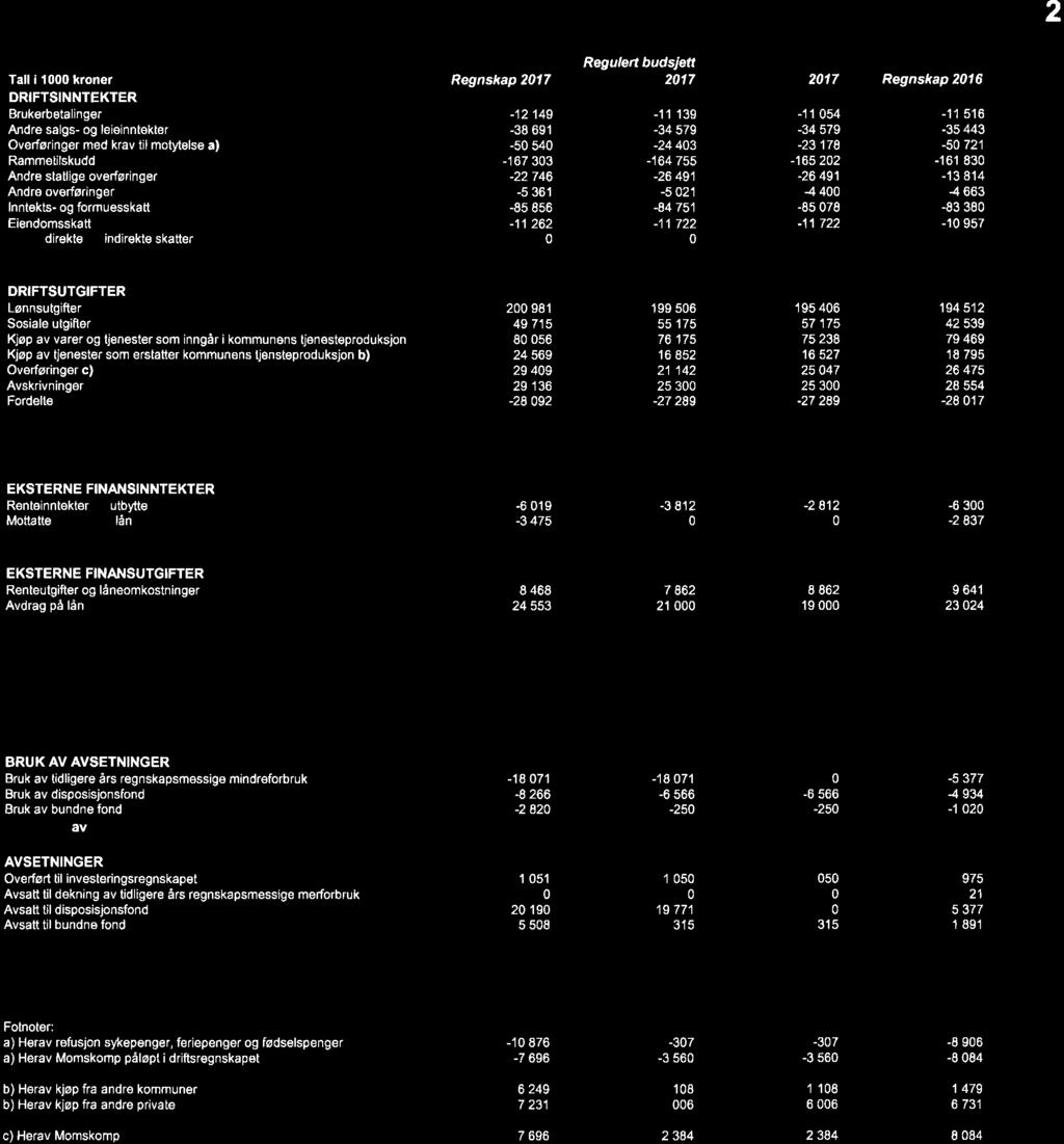 13/18 Årsregnskap og årsberetning 2017 for Drangedal kommune - kontrollutvalgets uttalelse - 18/06030-1