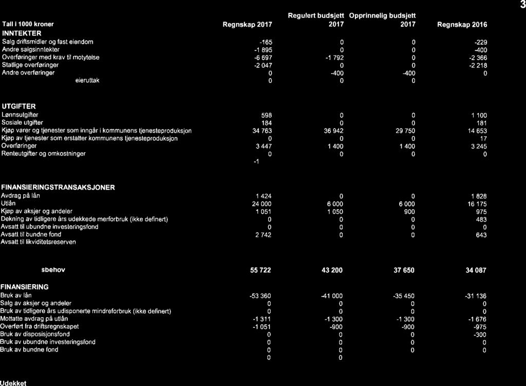 13/18 Årsregnskap og årsberetning 2017 for Drangedal kommune - kontrollutvalgets uttalelse - 18/06030-1