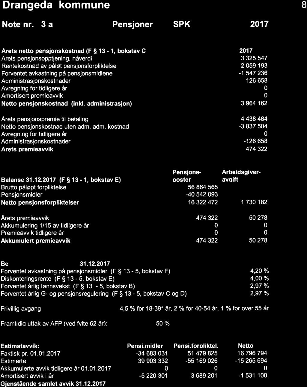 13/18 Årsregnskap og årsberetning 2017 for Drangedal kommune - kontrollutvalgets uttalelse - 18/06030-1