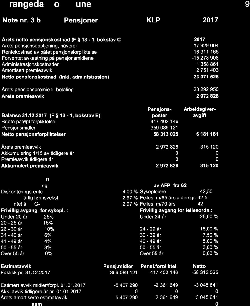 13/18 Årsregnskap og årsberetning 2017 for Drangedal kommune - kontrollutvalgets uttalelse - 18/06030-1