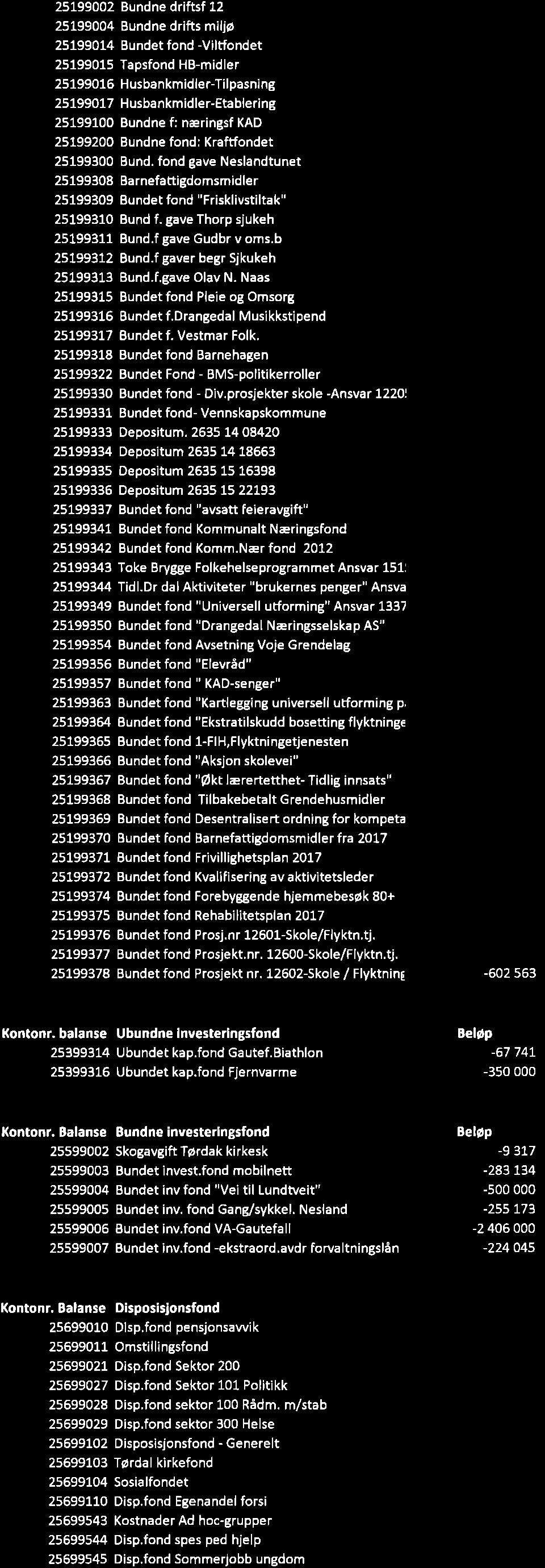 13/18 Årsregnskap og årsberetning 2017 for Drangedal kommune - kontrollutvalgets uttalelse - 18/06030-1