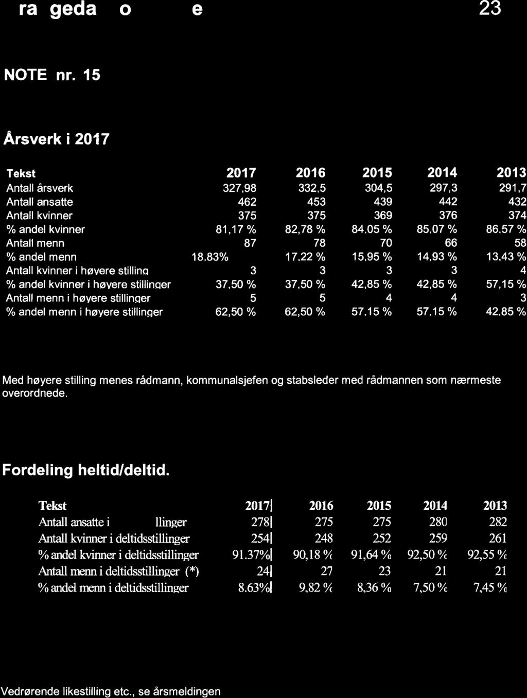 13/18 Årsregnskap og årsberetning 2017 for Drangedal kommune - kontrollutvalgets uttalelse - 18/06030-1