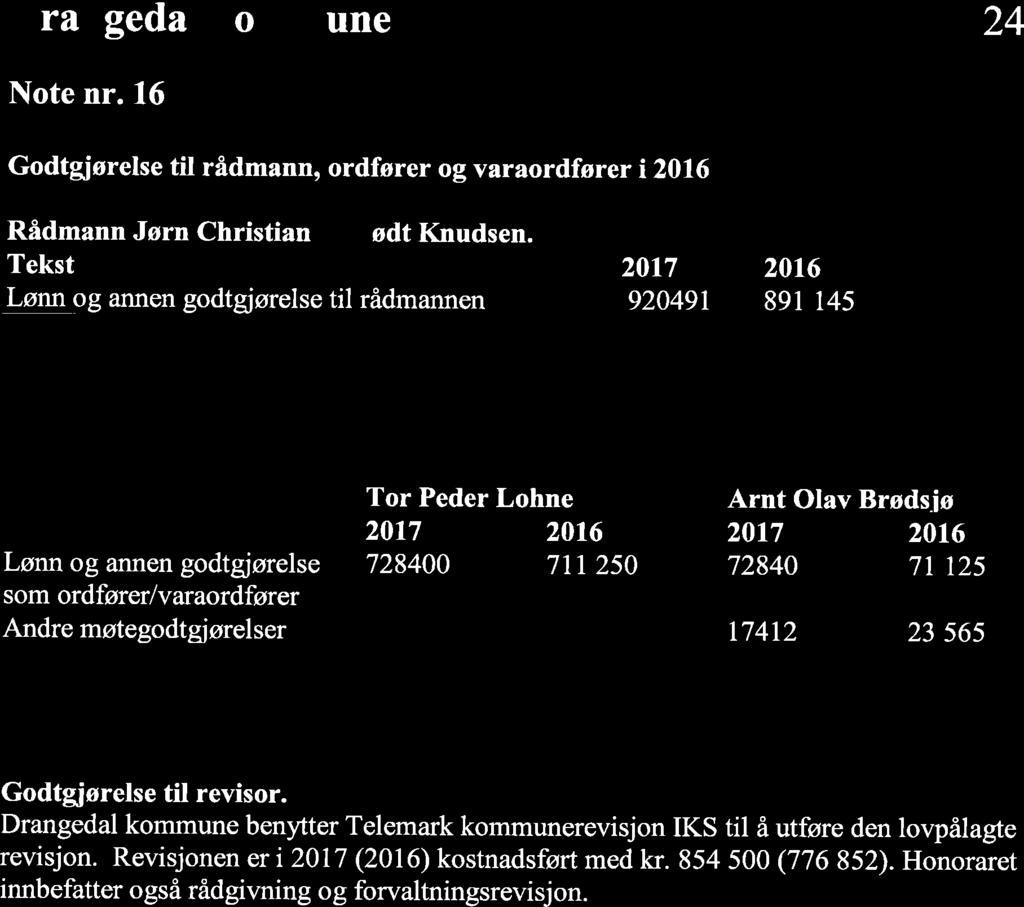 13/18 Årsregnskap og årsberetning 2017 for Drangedal kommune - kontrollutvalgets uttalelse - 18/06030-1