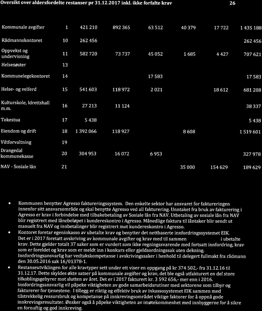 13/18 Årsregnskap og årsberetning 2017 for Drangedal kommune - kontrollutvalgets uttalelse - 18/06030-1