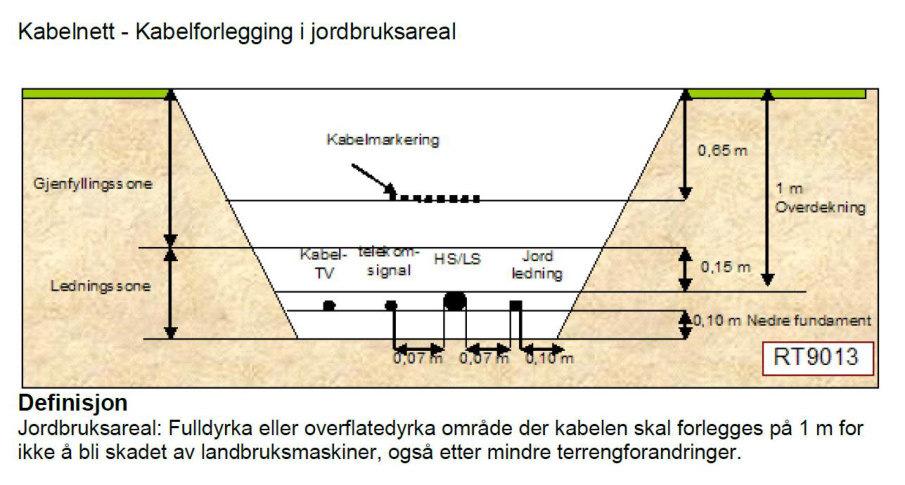 Stranda Energi